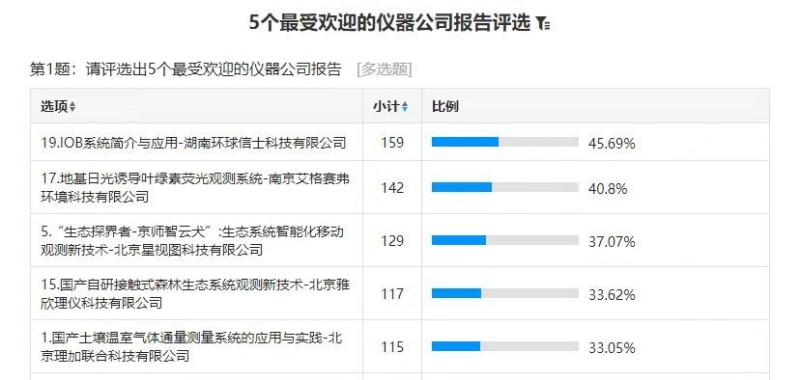 国产福利一区二区三区在线视频-538任你爽精品视频国产-亚洲精品国产乱码不卡-色噜噜国产99性色内射-做A爰片久久毛片A片的价格,湖南野生动物追踪,湖南卫星追踪器,湖南追踪器